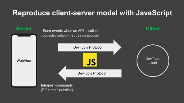 Reproduce client-server model with JavaScript
DevTools
client
DevTools Protocol
Send events when an API is called
(console, network request/response)
DevTools Protocol
Interpret commands
(DOM manipulation)
Server Client
WebView
