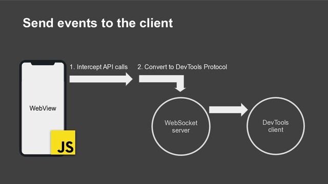 Send events to the client
DevTools
client
1. Intercept API calls
WebSocket
server
2. Convert to DevTools Protocol
WebView
