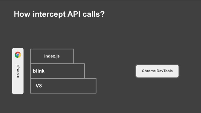 Chrome DevTools
blink
V8
index.js
index.js
How intercept API calls?
