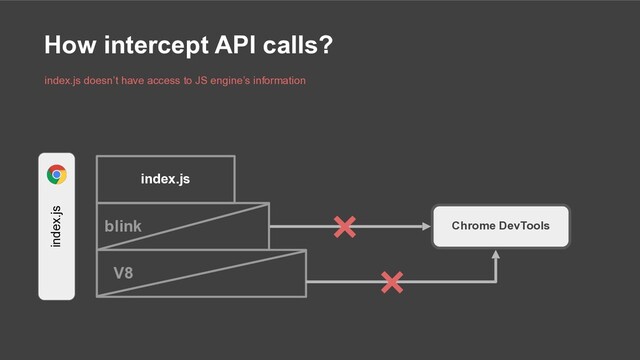 Chrome DevTools
blink
V8
index.js
index.js
index.js doesn’t have access to JS engine’s information
How intercept API calls?
