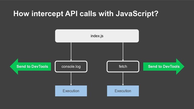 How intercept API calls with JavaScript?
index.js
console.log fetch
Execution Execution
Send to DevTools Send to DevTools
