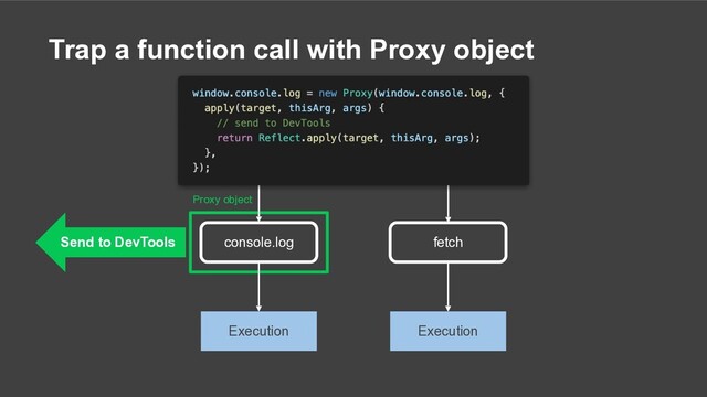 Trap a function call with Proxy object
index.js
console.log fetch
Execution Execution
Send to DevTools
Proxy object
