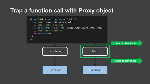 Trap a function call with Proxy object
index.js
console.log fetch
Execution Execution
Send to DevTools
Send to DevTools
