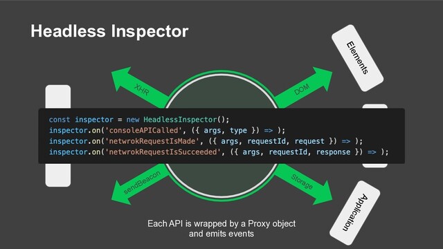 Headless Inspector
index.js
headless-inspector-core
Console
fetch
XHR DOM
Storage
sendBeacon
Each API is wrapped by a Proxy object
and emits events
Network
Elements
Console
Application
