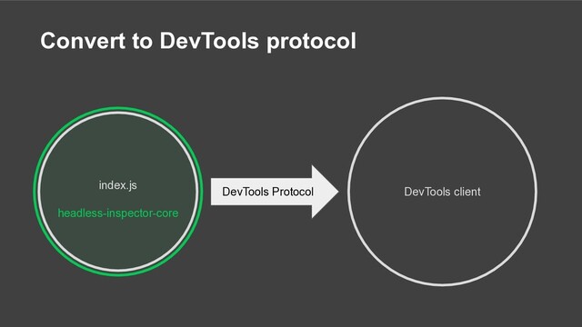 Convert to DevTools protocol
index.js
headless-inspector-core
DevTools client
DevTools Protocol
