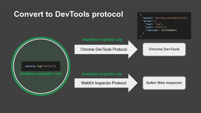 Convert to DevTools protocol
index.js
headless-inspector-core
Chrome DevTools
Safari Web Inspector
Chrome DevTools Protocol
WebKit Inspector Protocol
headless-inspector-cdp
headless-inspector-wip
