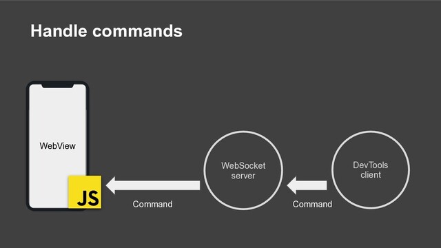 DevTools
client
Handle commands
Command
Command
WebView
WebSocket
server
