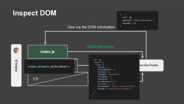 Inspect DOM
DOM information
Give me the DOM information
blink
V8
Chrome DevTools
index.js
index.js
