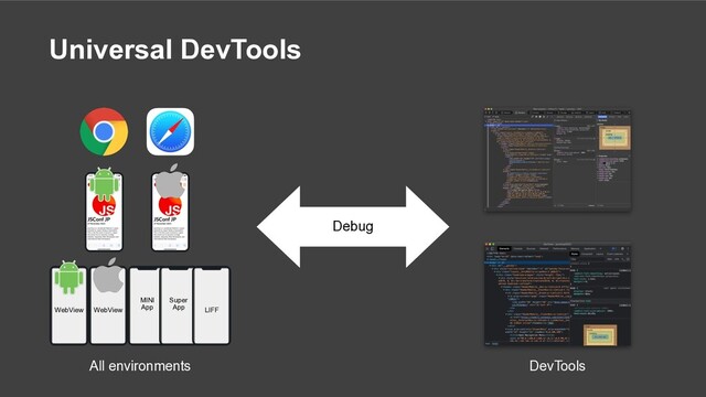 Universal DevTools
WebView WebView
MINI
App
Super
App LIFF
All environments DevTools
Debug
