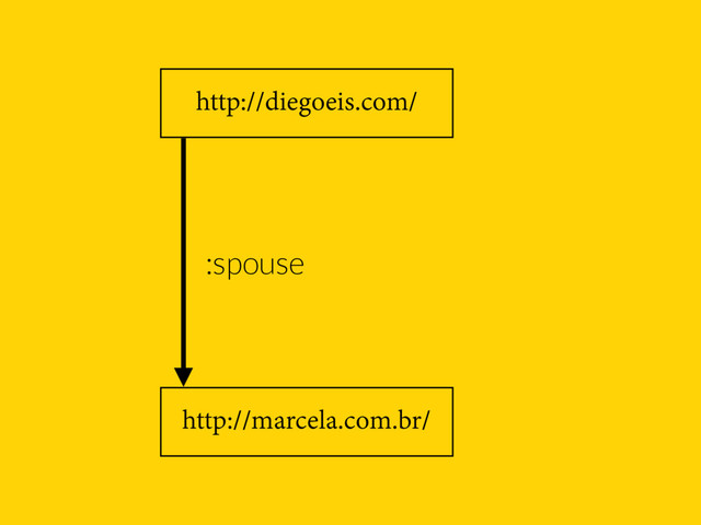 http://diegoeis.com/
http://marcela.com.br/
:spouse
