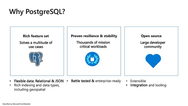 Classified as Microsoft Confidential
PostgreSQL is more popular than ever
Why PostgreSQL?
Open source
Proven resilience & stability
enterprise-ready • Extensible
and tooling
Rich feature set
• Rich indexing and data types,
including geospatial
