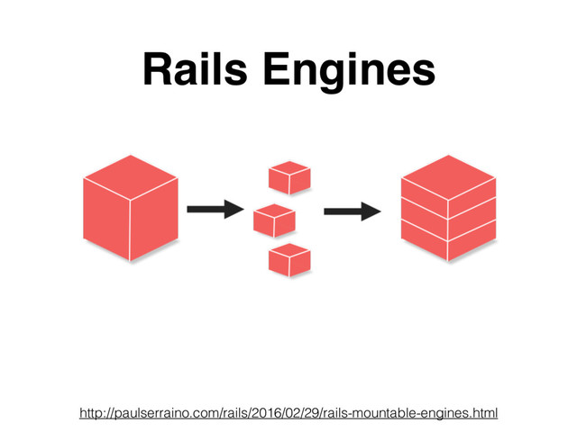 http://paulserraino.com/rails/2016/02/29/rails-mountable-engines.html
Rails Engines
