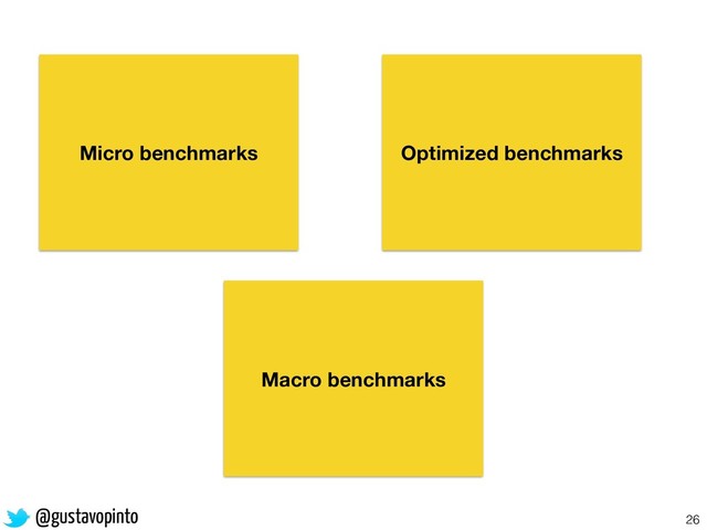 26
Micro benchmarks Optimized benchmarks
Macro benchmarks
@gustavopinto
