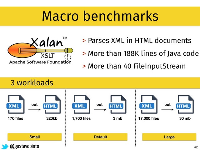 42
Macro benchmarks
> Parses XML in HTML documents
> More than 188K lines of Java code
> More than 40 FileInputStream
3 workloads
170 ﬁles
out
320kb
Small Default Large
1,700 ﬁles 3 mb 17,000 ﬁles
out
30 mb
out
@gustavopinto
