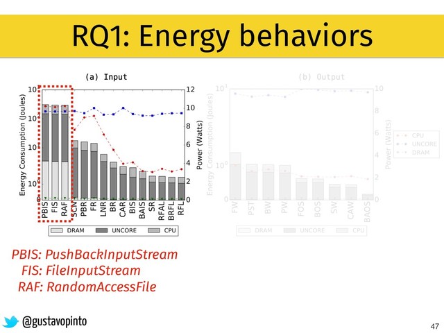47
RQ1: Energy behaviors
@gustavopinto
PBIS: PushBackInputStream
FIS: FileInputStream
RAF: RandomAccessFile
