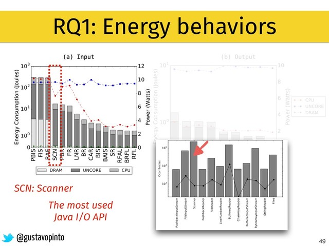 49
RQ1: Energy behaviors
@gustavopinto
SCN: Scanner
The most used
Java I/O API
