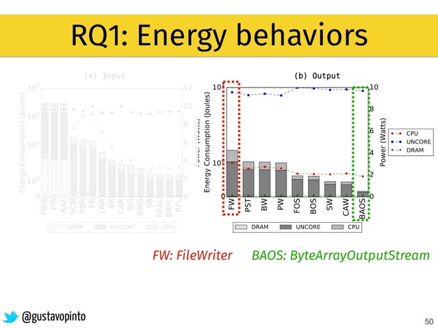 50
RQ1: Energy behaviors
@gustavopinto
FW: FileWriter BAOS: ByteArrayOutputStream
