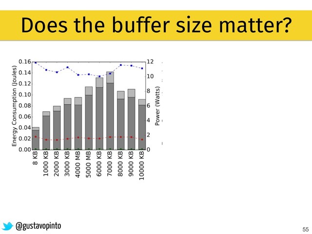 55
Does the buffer size matter?
@gustavopinto
