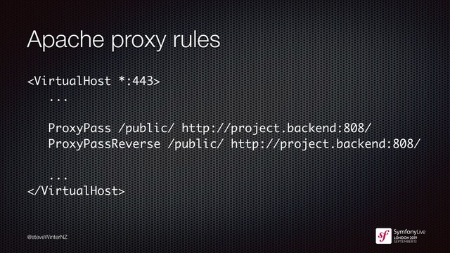 @steveWinterNZ
Apache proxy rules

...
ProxyPass /public/ http://project.backend:808/
ProxyPassReverse /public/ http://project.backend:808/
...

