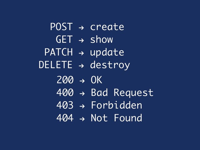 POST ! create
GET ! show
PATCH ! update
DELETE ! destroy
200 ! OK
400 ! Bad Request
403 ! Forbidden
404 ! Not Found
