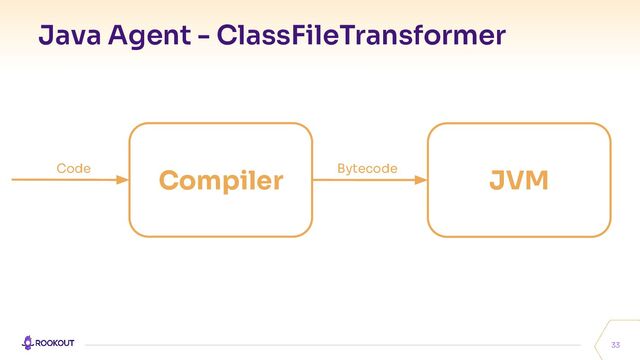 Java Agent - ClassFileTransformer
33
JVM
Compiler
Code Bytecode
