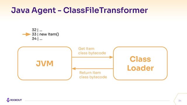 Java Agent - ClassFileTransformer
34
JVM
32 | …
33 | new Item()
34 | …
Class
Loader
Get Item
class bytecode
Return Item
class bytecode
