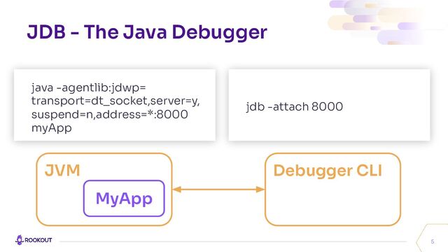 jdb -attach 8000
java -agentlib:jdwp=
transport=dt_socket,server=y,
suspend=n,address=*:8000
myApp
JDB - The Java Debugger
5
JVM
MyApp
Debugger CLI
