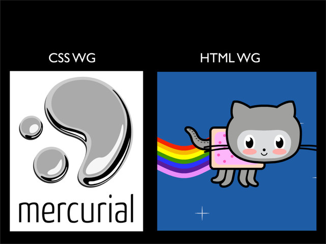 CSS WG HTML WG
