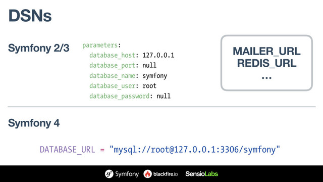 DSNs
parameters:
database_host: 127.0.0.1
database_port: null
database_name: symfony
database_user: root
database_password: null
Symfony 2/3
Symfony 4
DATABASE_URL = "mysql://root@127.0.0.1:3306/symfony"
MAILER_URL
REDIS_URL
…
