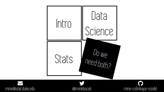 mine-cetinkaya-rundel
mine@stat.duke.edu @minebocek
Intro
Do we
need both?
Data
Science
Stats
