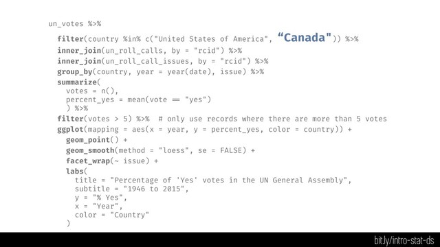 un_votes %>%
filter(country %in% c("United States of America", “Canada")) %>%
inner_join(un_roll_calls, by = "rcid") %>%
inner_join(un_roll_call_issues, by = "rcid") %>%
group_by(country, year = year(date), issue) %>%
summarize(
votes = n(),
percent_yes = mean(vote !== "yes")
) %>%
filter(votes > 5) %>% # only use records where there are more than 5 votes
ggplot(mapping = aes(x = year, y = percent_yes, color = country)) +
geom_point() +
geom_smooth(method = "loess", se = FALSE) +
facet_wrap(~ issue) +
labs(
title = "Percentage of 'Yes' votes in the UN General Assembly",
subtitle = "1946 to 2015",
y = "% Yes",
x = "Year",
color = "Country"
)
bit.ly/intro-stat-ds
