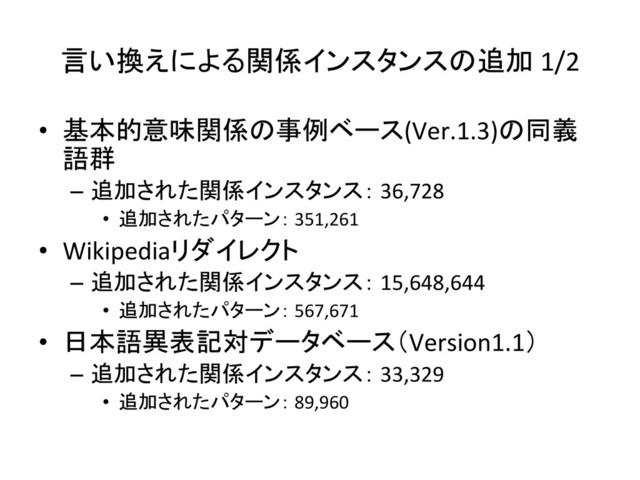 言い換えによる関係インスタンスの追加	  1/2	
•  基本的意味関係の事例ベース(Ver.1.3)の同義
語群	  
–  追加された関係インスタンス：	  36,728	  
•  追加されたパターン：	  351,261	  
•  Wikipediaリダイレクト	  
–  追加された関係インスタンス：	  15,648,644	  
•  追加されたパターン：	  567,671	  
•  日本語異表記対データベース（Version1.1）	  
–  追加された関係インスタンス：	  33,329	  
•  追加されたパターン：	  89,960	  
