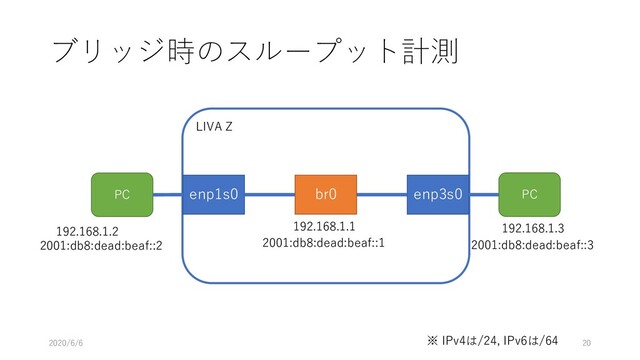 LIVA Z
ブリッジ時のスループット計測
enp1s0 enp3s0
PC PC
2020/6/6 20
192.168.1.1
2001:db8:dead:beaf::1
192.168.1.2
2001:db8:dead:beaf::2
※ IPv4は/24, IPv6は/64
br0
192.168.1.3
2001:db8:dead:beaf::3

