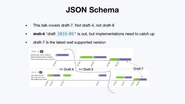 JSON Schema
This talk covers draft-7. Not draft-4, not draft-8
draft-8 "draft 2019-09 " is out, but implementations need to catch up
draft-7 is the latest well supported version
