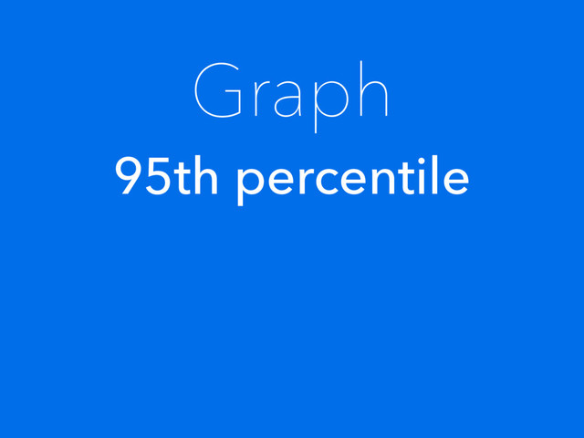 Graph
95th percentile
