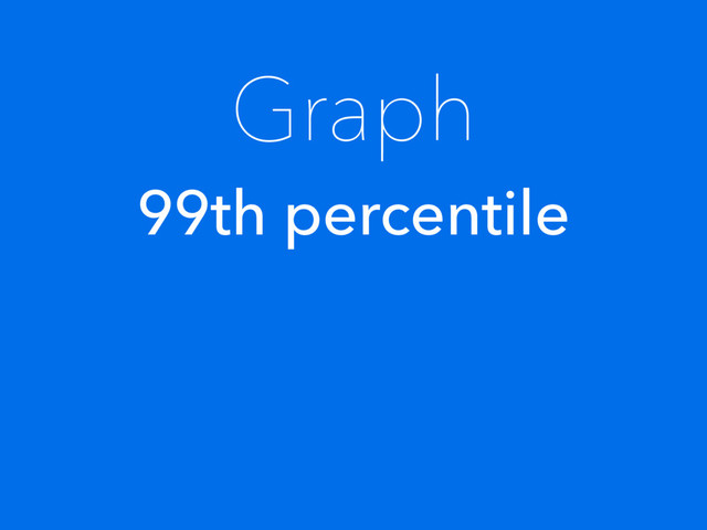 Graph
99th percentile
