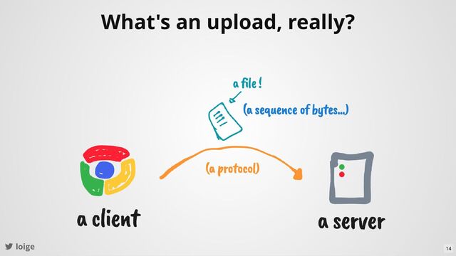 What's an upload, really?
loige 14
