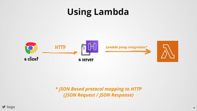 loige
Using Lambda
Lambda proxy integration*
* JSON Based protocol mapping to HTTP
(JSON Request / JSON Response)
18
