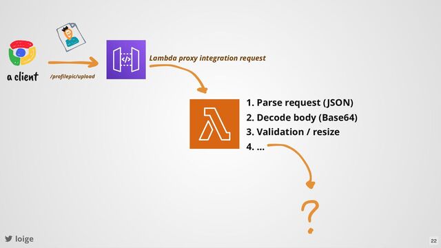 loige
1. Parse request (JSON)
2. Decode body (Base64)
3. Validation / resize
4. ...
Lambda proxy integration request
/proﬁlepic/upload
22
