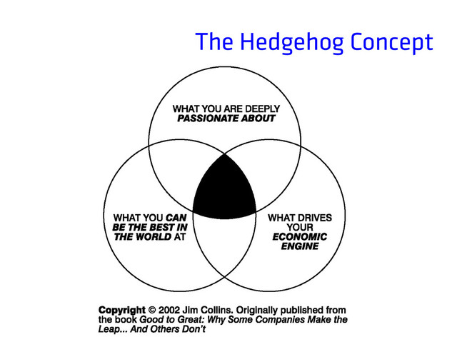 The Hedgehog Concept

