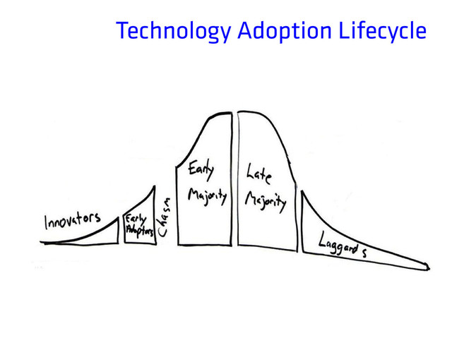 Technology Adoption Lifecycle
