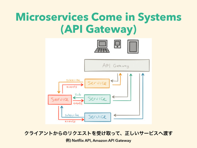 Microservices Come in Systems
(API Gateway)
ΫϥΠΞϯτ͔ΒͷϦΫΤετΛड͚औͬͯɺਖ਼͍͠αʔϏε΁౉͢
ྫ) Netﬂix API, Amazon API Gateway
