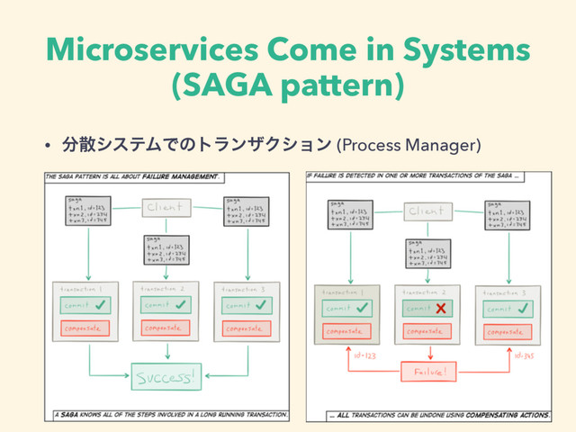 Microservices Come in Systems
(SAGA pattern)
• ෼ࢄγεςϜͰͷτϥϯβΫγϣϯ (Process Manager)
