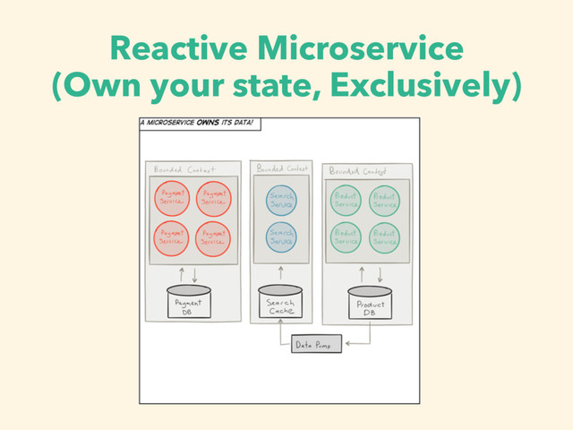 Reactive Microservice
(Own your state, Exclusively)
