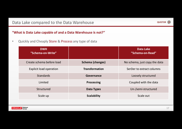 17
Data Lake compared to the Data Warehouse
”What is Data Lake capable of and a Data Warehouse is not?”
• Quickly and Cheaply Store & Process any type of data
DWH
”Schema-on-Write”
Data Lake
”Schema-on-Read”
Create schema before load Schema (changes) No schema, just copy the data
Explicit load operation Transformation SerDer to extract columns
Standards Governance Loosely structured
Limited Processing Coupled with the data
Structured Data Types Un-/semi-structured
Scale up Scalability Scale out
