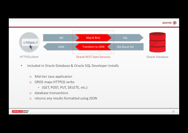 23
• Included in Oracle Database & Oracle SQL Developer installs
o Mid-tier Java application
o ORDS maps HTTP(S) verbs
- (GET, POST, PUT, DELETE, etc.)
o database transactions
o returns any results formatted using JSON
