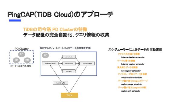 PingCAP(TiDB Cloud)のアプローチ 
TiDBの司令塔 PD Clusterの特徴 
データ配置の完全自動化、クエリ情報の収集 
3ノードによる冗長構成  
PD Cluster 
PD
PD PD
スケジューラーによるデータの自動運用 
アクセス先の偏りを調整  
balance-leader-scheduler  
データの偏りを調整  
balance-region-scheduler  
高負荷なデータを調整  
hot-region-scheduler  
アップグレード時にデータを退避  
evict-leader-scheduler  
データ量が減ったregionのマージ  
region merge schedule  
データ量が増えたregionの分割  
region split schedule  
heartbeats 
clusterCache  coordinator 
balance leader  
balance region  
hot region  
TiKV
PD
TiKVからのハートビートによりデータの状態を把握 
