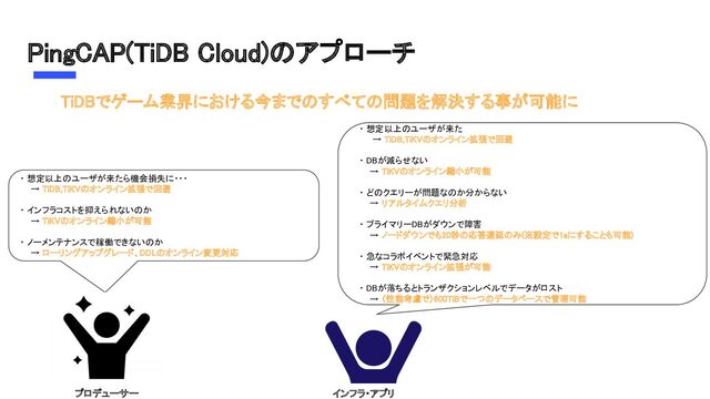 PingCAP(TiDB Cloud)のアプローチ 
- データアクセスの自動負荷分散
 
プロデューサー 
・ 想定以上のユーザが来たら機会損失に・・・ 
→ TiDB,TiKVのオンライン拡張で回避 
 
・ インフラコストを抑えられないのか 
→ TiKVのオンライン縮小が可能 
 
・ ノーメンテナンスで稼働できないのか 
→ ローリングアップグレード、DDLのオンライン変更対応 
・ 想定以上のユーザが来た 
→ TiDB,TiKVのオンライン拡張で回避 
 
・ DBが減らせない 
→ TiKVのオンライン縮小が可能 
 
・ どのクエリーが問題なのか分からない 
→ リアルタイムクエリ分析 
 
・ プライマリーDBがダウンで障害 
→ ノードダウンでも20秒の応答遅延のみ(※設定で1sにすることも可能) 
 
・ 急なコラボイベントで緊急対応 
→ TiKVのオンライン拡張が可能 
 
・ DBが落ちるとトランザクションレベルでデータがロスト 
→ （性能考慮で）600TiBで一つのデータベースで管理可能 
インフラ・アプリ 
TiDBでゲーム業界における今までのすべての問題を解決する事が可能に 
