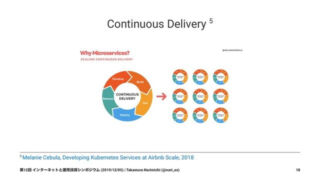 Continuous Delivery 5
5 Melanie Cebula, Developing Kubernetes Services at Airbnb Scale, 2018
ୈ12ճ Πϯλʔωοτͱӡ༻ٕज़γϯϙδ΢Ϝ (2019/12/05) | Takamura Narimichi (@nari_ex) 18
