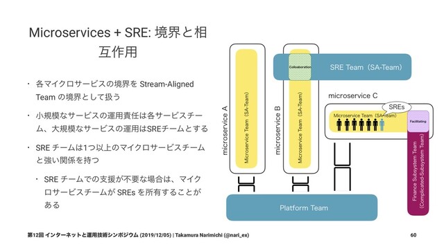 Microservices + SRE: ڥքͱ૬
ޓ࡞༻
• ֤ϚΠΫϩαʔϏεͷڥքΛ Stream-Aligned
Team ͷڥքͱͯ͠ѻ͏
• খن໛ͳαʔϏεͷӡ༻੹೚͸֤αʔϏενʔ
Ϝɺେن໛ͳαʔϏεͷӡ༻͸SREνʔϜͱ͢Δ
• SRE νʔϜ͸1ͭҎ্ͷϚΠΫϩαʔϏενʔϜ
ͱڧ͍ؔ܎Λ࣋ͭ
• SRE νʔϜͰͷࢧԉ͕ෆཁͳ৔߹͸ɺϚΠΫ
ϩαʔϏενʔϜ͕ SREs Λॴ༗͢Δ͜ͱ͕
͋Δ
ୈ12ճ Πϯλʔωοτͱӡ༻ٕज़γϯϙδ΢Ϝ (2019/12/05) | Takamura Narimichi (@nari_ex) 60
